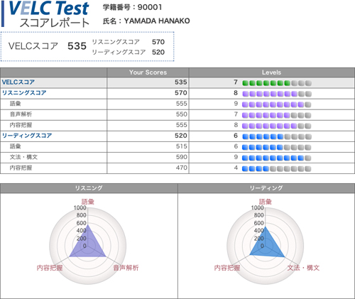 VELCテスト成績一覧