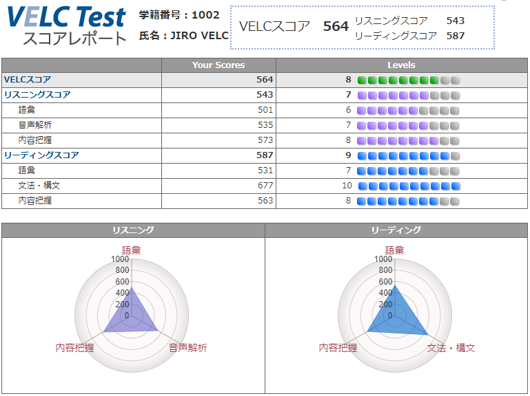 VELCテスト成績一覧