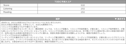 TOEIC変換点と総評